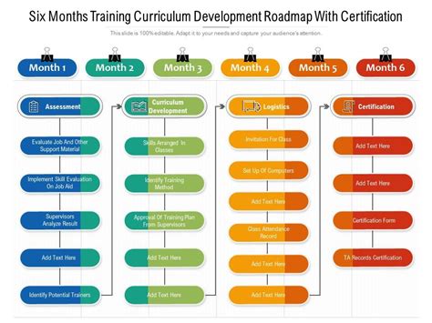 Curriculum (6 Month Courses) 